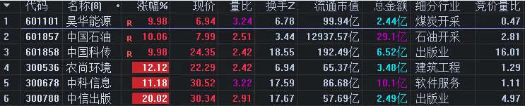 〖新竞价首板〗副图/选股指标 造福喜欢做首板的朋友 无未来函数 通达信 源码