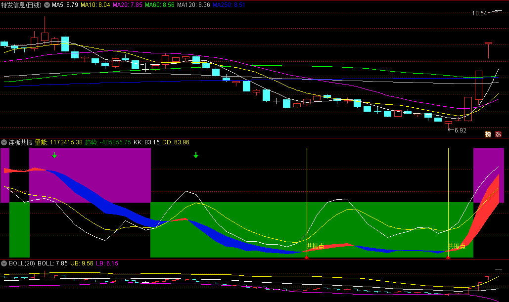 〖连板共振〗副图指标 预测狂牛启动点 捕捉连板带你到达新高峰 通达信 源码
