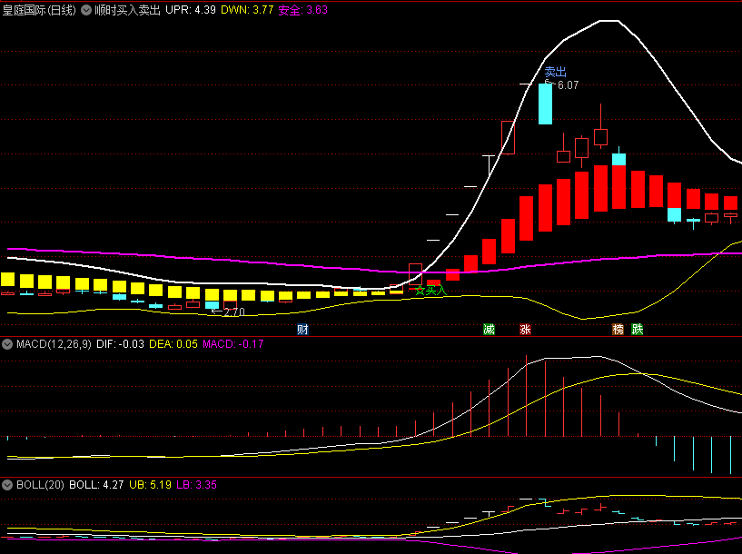 〖顺时买入卖出〗主图指标 非常简单红柱做多 源码分享 通达信 源码