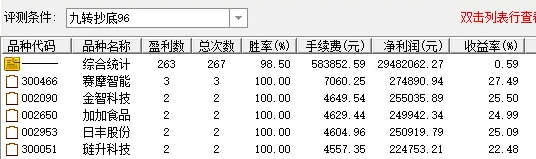 〖九转抄底选股器〗副图/选股指标 特送一个有未来函数的黄顶红底主图指标 通达信 源码