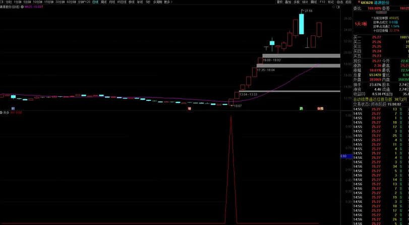 〖开多上车点〗副图/选股指标 上车就吃肉 尾盘2.30后进场胜率会更高 通达信 源码