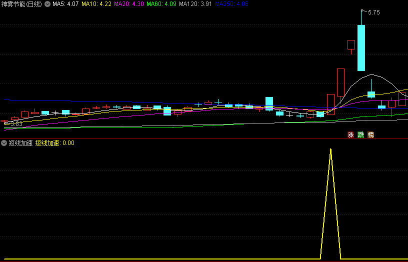 今选〖短线加速〗副图/选股指标 抢抓机遇快进快出 无未来函数 通达信 源码
