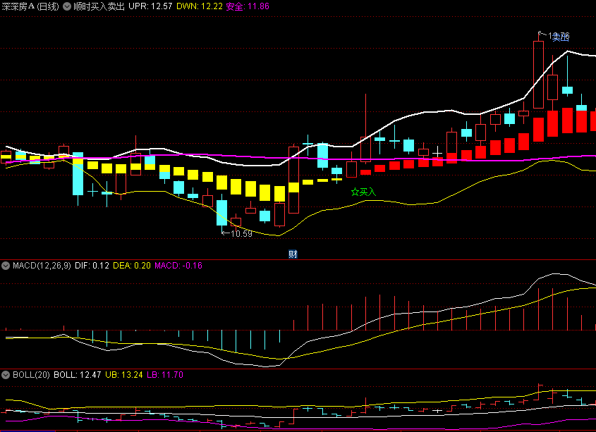 〖顺时买入卖出〗主图指标 非常简单红柱做多 源码分享 通达信 源码