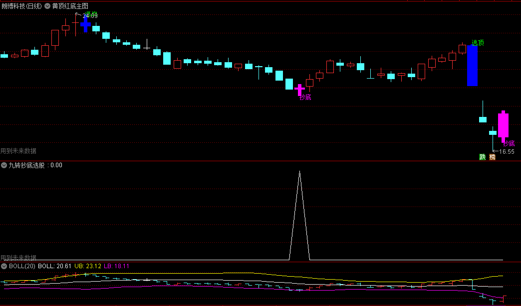 〖九转抄底选股器〗副图/选股指标 特送一个有未来函数的黄顶红底主图指标 通达信 源码