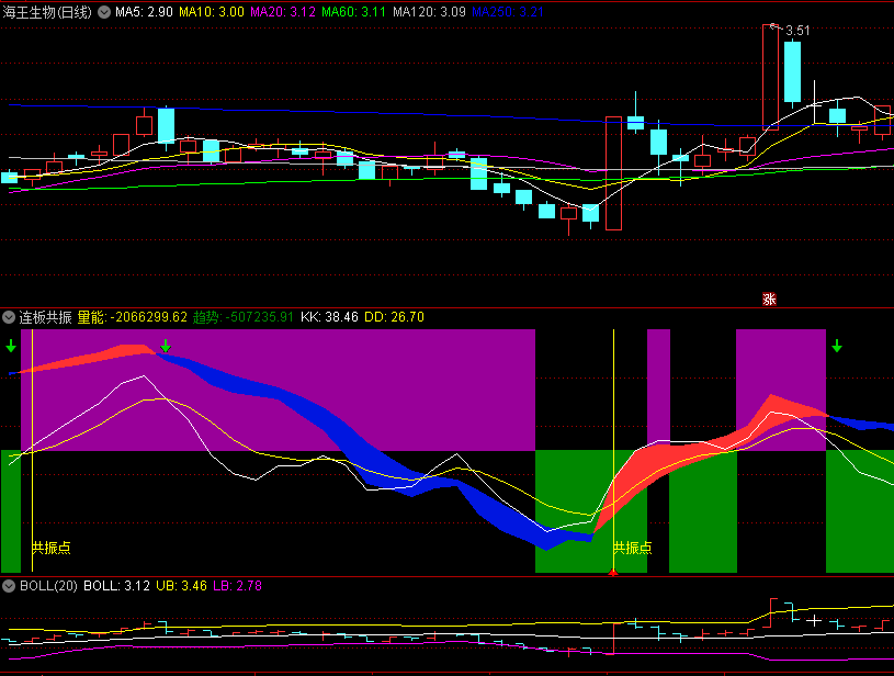 〖连板共振〗副图指标 预测狂牛启动点 捕捉连板带你到达新高峰 通达信 源码