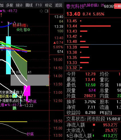 〖九转抄底选股器〗副图/选股指标 特送一个有未来函数的黄顶红底主图指标 通达信 源码