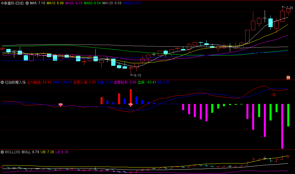 〖红钻吸筹入场〗副图指标 红钻底部做多吸筹 无未来 通达信 源码