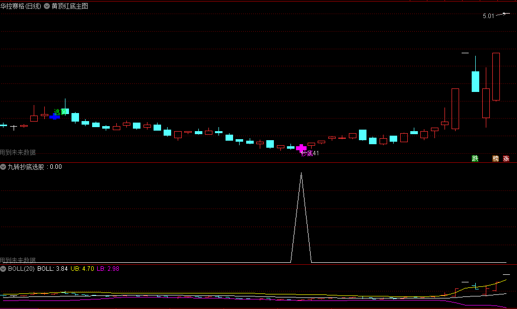 〖九转抄底选股器〗副图/选股指标 特送一个有未来函数的黄顶红底主图指标 通达信 源码