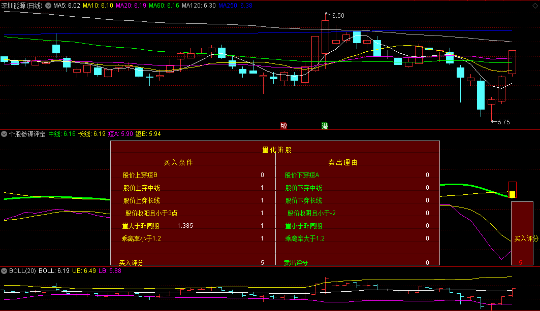 〖个股参谋评定〗副图指标 用于个人选股 判断是否可以买入或卖出 通达信 源码