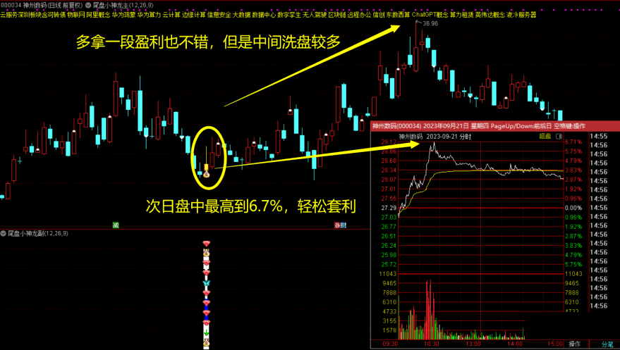 最近比较火〖尾盘小神龙〗主图/副图/选股指标 尾盘T+1次日套利指标 手机电脑通用 通达信 源码