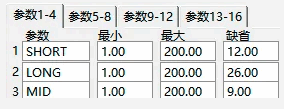 最近比较火〖尾盘小神龙〗主图/副图/选股指标 尾盘T+1次日套利指标 手机电脑通用 通达信 源码