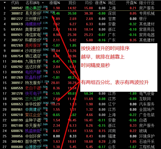 〖江哥小工具〗主力监控精灵之快速拉升 自定义板块 个股标记