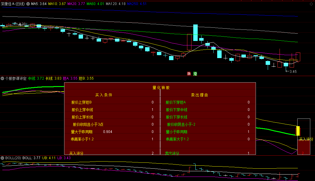 〖个股参谋评定〗副图指标 用于个人选股 判断是否可以买入或卖出 通达信 源码