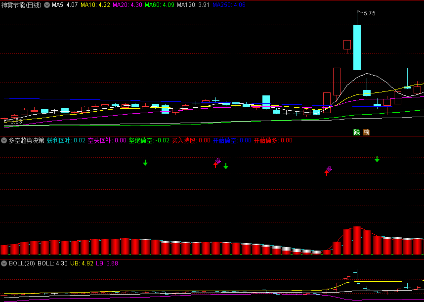 〖多空趋势决策〗副图指标 黄金柱出现关注底部抄底机会 红柱减弱就逃顶 通达信 源码