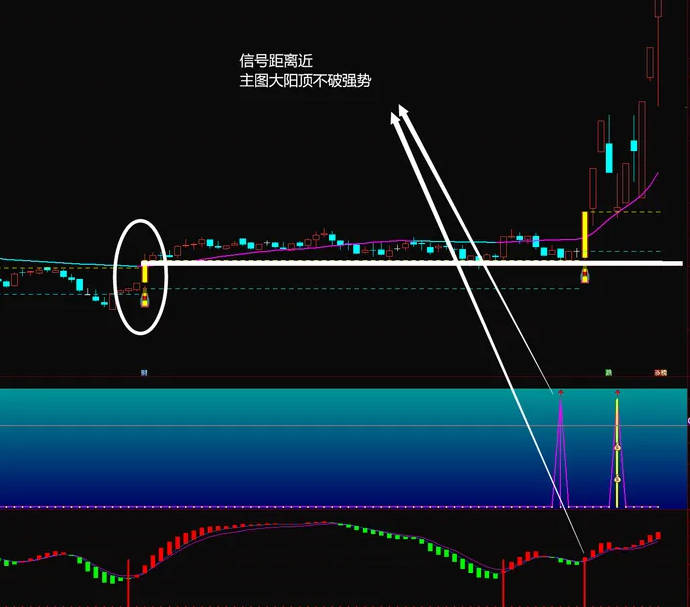 〖超级牛〗主图/副图指标 稳赢利器 虽非金钻但胜过金钻 通达信 源码