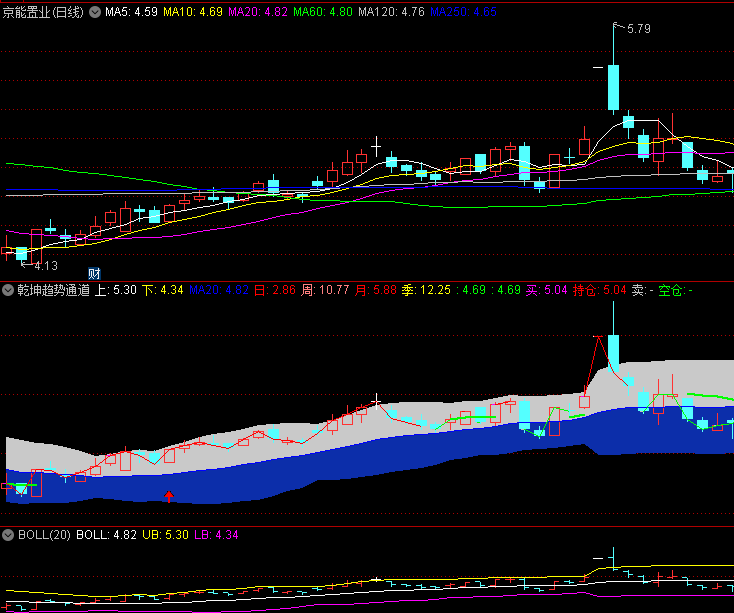 〖乾坤趋势通道〗副图/选股指标 买卖持仓空仓 无未来函数 通达信 源码