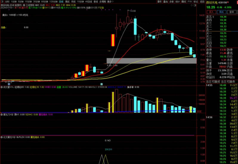 〖北交所屠龙N字〗副图/选股指标 十字星状尾盘低吸试错 预选预警 通达信 源码