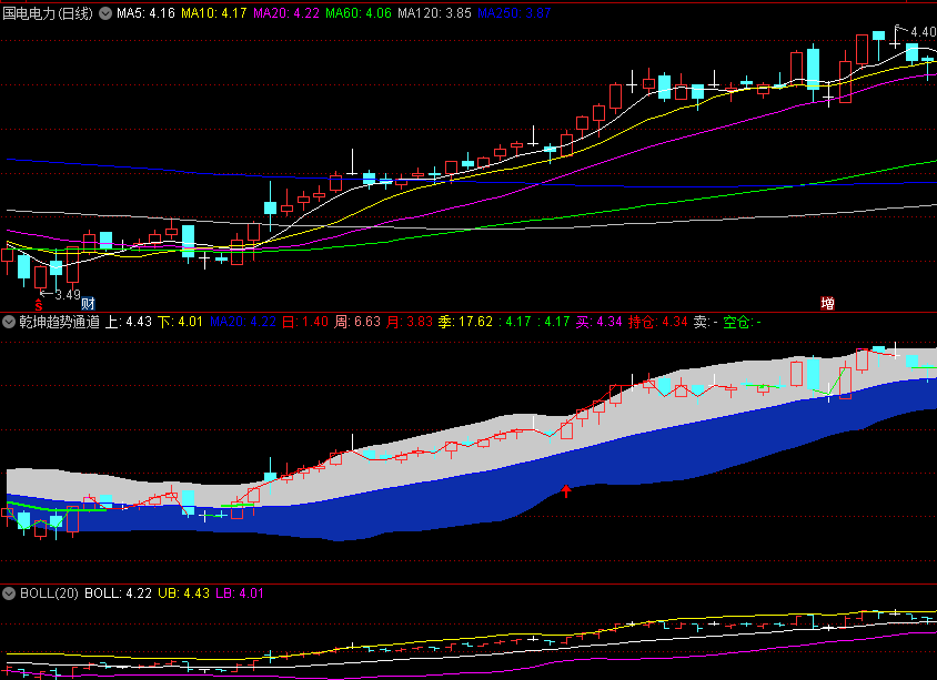 〖乾坤趋势通道〗副图/选股指标 买卖持仓空仓 无未来函数 通达信 源码