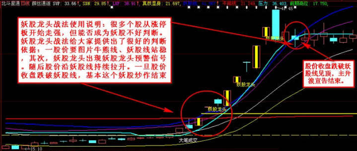 精品〖妖股龙头战法〗主图/副图/选股指标 主副图综合判断 通达信 源码 