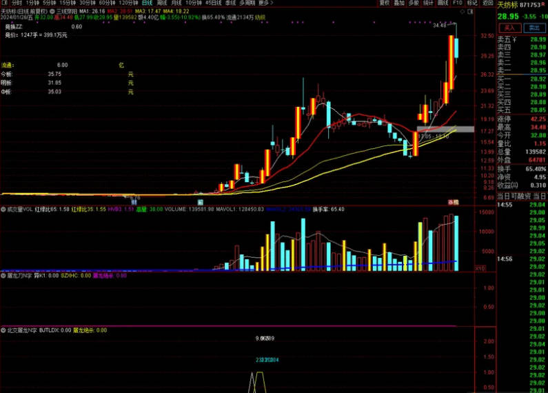 〖北交所屠龙N字〗副图/选股指标 十字星状尾盘低吸试错 预选预警 通达信 源码
