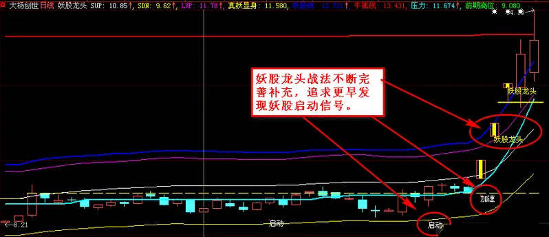 精品〖妖股龙头战法〗主图/副图/选股指标 主副图综合判断 通达信 源码 