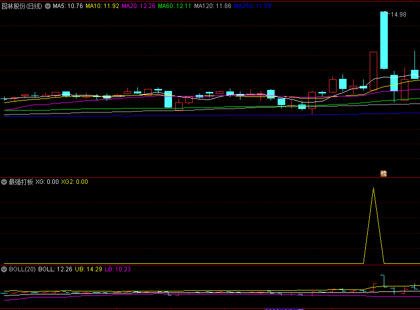 至强〖最强打板〗副图/选股指标 找最强的板 打最强的板 通达信 源码