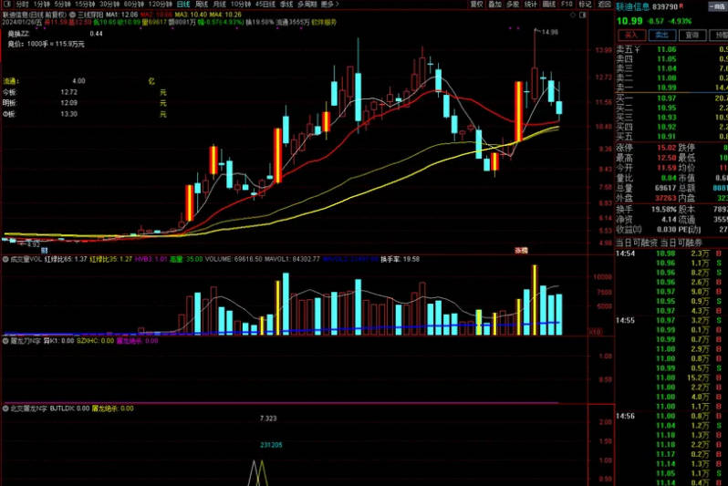 〖北交所屠龙N字〗副图/选股指标 十字星状尾盘低吸试错 预选预警 通达信 源码