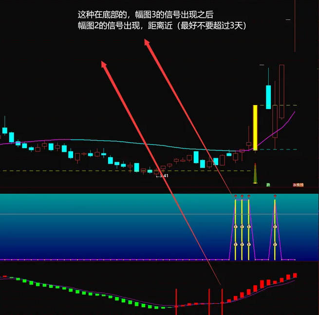 〖超级牛〗主图/副图指标 稳赢利器 虽非金钻但胜过金钻 通达信 源码