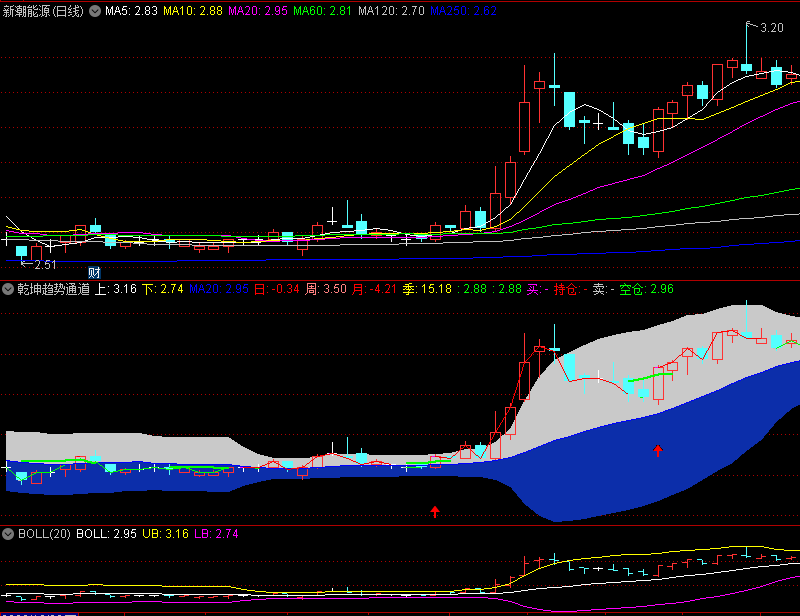 〖乾坤趋势通道〗副图/选股指标 买卖持仓空仓 无未来函数 通达信 源码