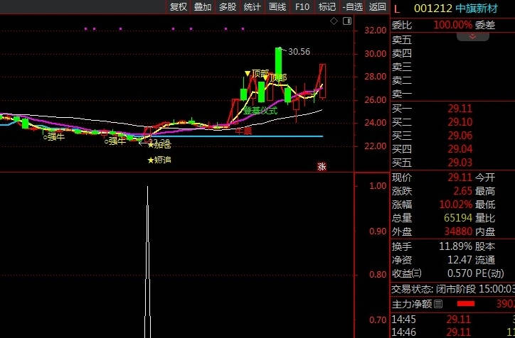 〖角度攻击〗副图/选股指标 妖股摇篮 出票量适中 结合热点 结合情绪周期 通达信 源码