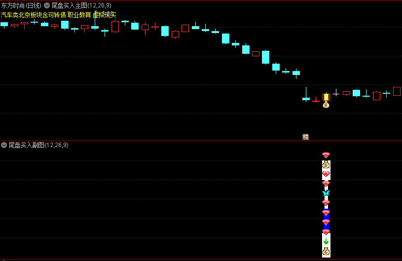 〖尾盘买入〗主图/副图/选股指标 统计胜率可以 出票量适中 基本每天可操作 通达信 源码