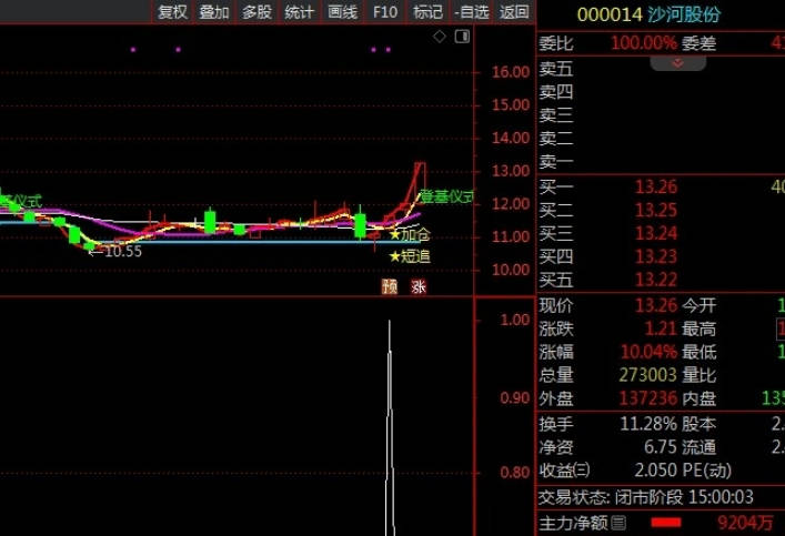 〖角度攻击〗副图/选股指标 妖股摇篮 出票量适中 结合热点 结合情绪周期 通达信 源码