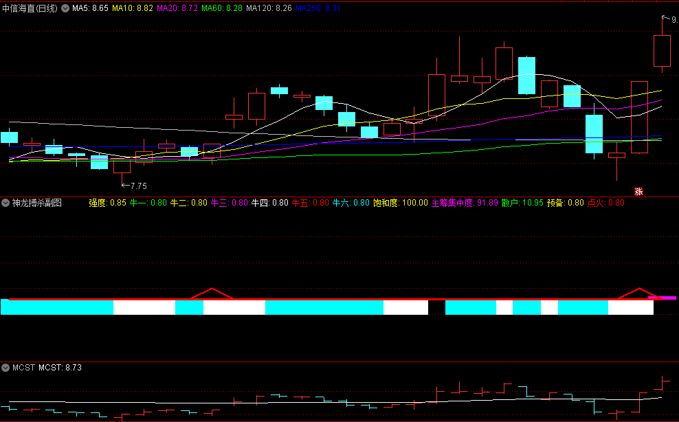 〖神龙搏杀〗副图/选股指标 红三角选股 源码分享 通达信 源码