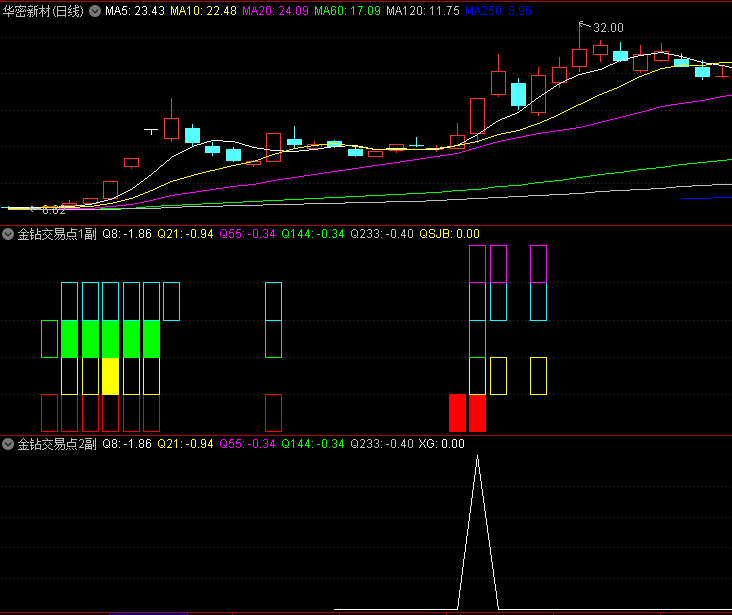 〖龙头战法金钻关键交易点〗副图/选股指标 利莫佛尔关键点位交易法的实战应用 通达信 源码