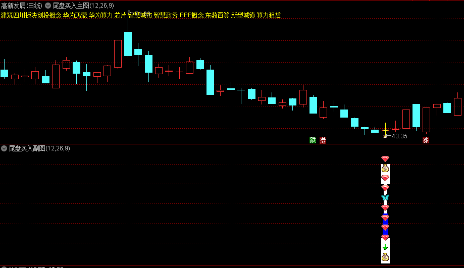 〖尾盘买入〗主图/副图/选股指标 统计胜率可以 出票量适中 基本每天可操作 通达信 源码