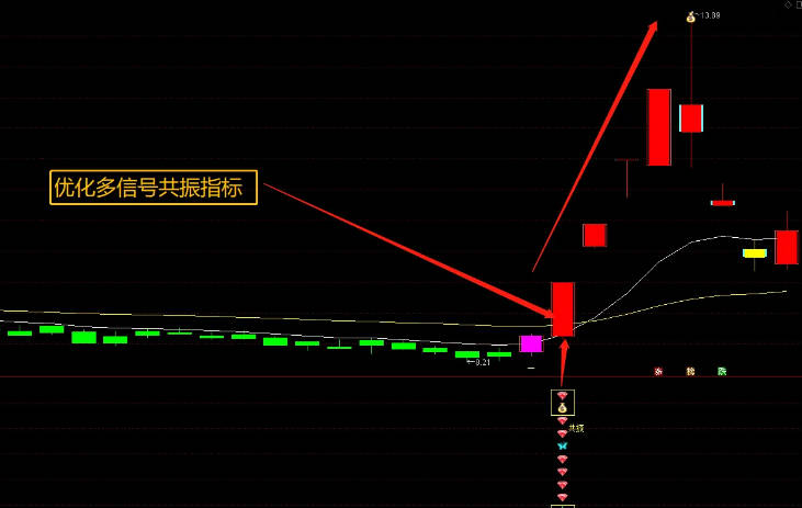 〖麟龙至尊最全套装〗套装指标 全套45个指标 可自由搭配 同时优化出一个共振副图 通达信 源码