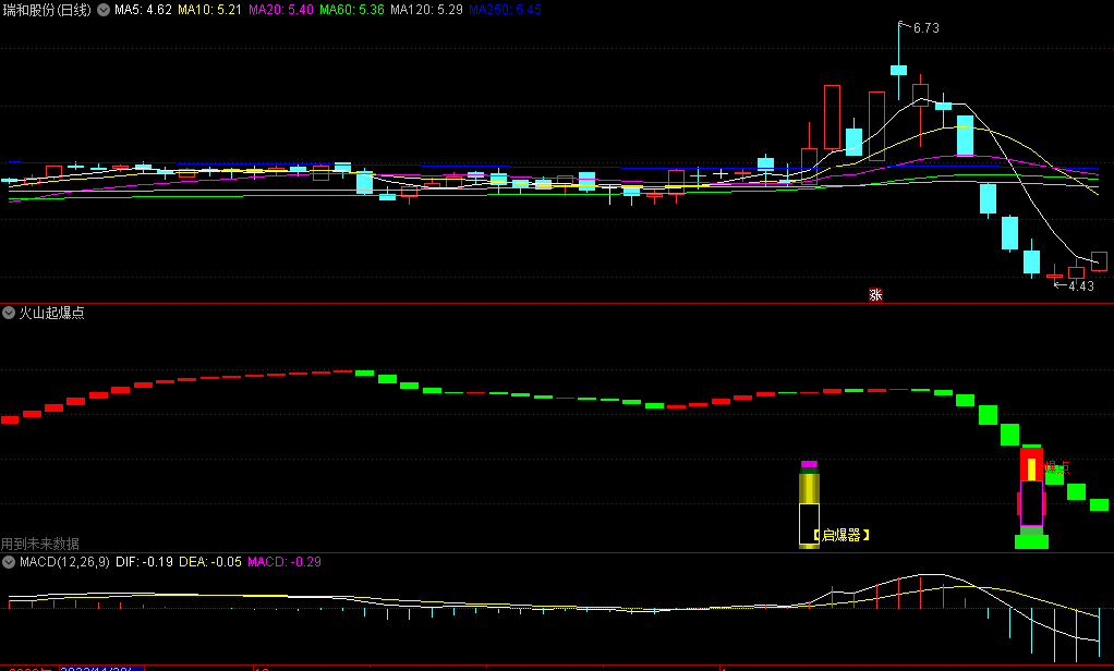 〖火山起爆点〗副图指标 能量蓄积 一触及爆 通达信 源码