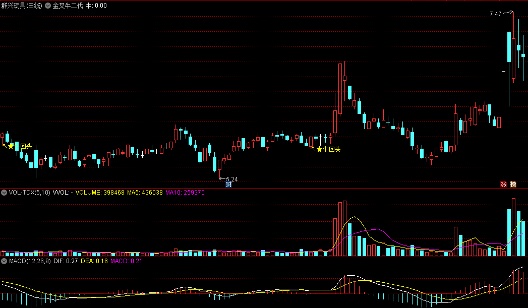 〖金叉牛二代〗主图指标 优化修正版 捉牛回头 通达信 源码