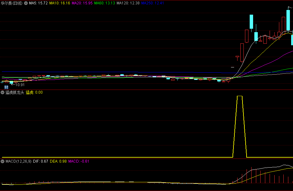 〖猛虎抓龙头〗副图/选股指标 手速不够怎么办 适合抓妖股爆发点 通达信 源码