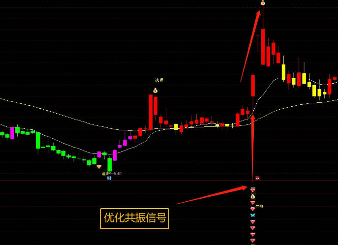 〖麟龙至尊最全套装〗套装指标 全套45个指标 可自由搭配 同时优化出一个共振副图 通达信 源码