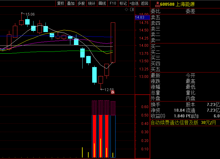 〖私幕动态底〗副图指标 不容错过的找底指标 底部精准 通达信 源码