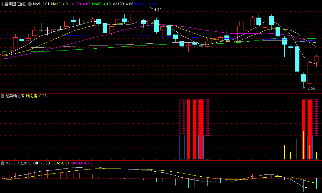 〖私幕动态底〗副图指标 不容错过的找底指标 底部精准 通达信 源码