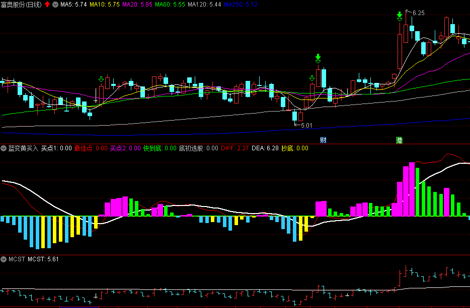 同花顺蓝变黄买入副图指标 结合彩色MACD寻找买入机会 控制仓位 源码 效果图