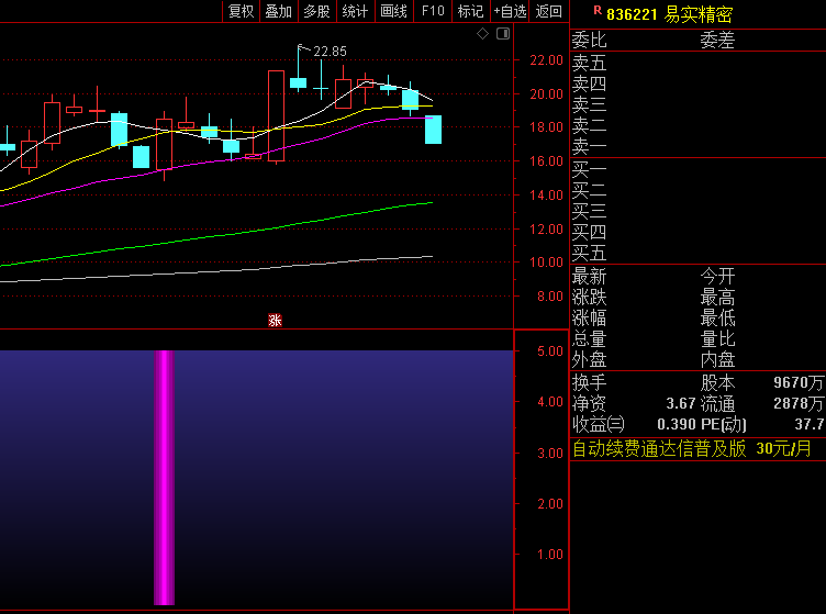 〖至尊狂龙回首〗副图/选股指标 信号少 结合K线过滤处于高位的个股 通达信 源码