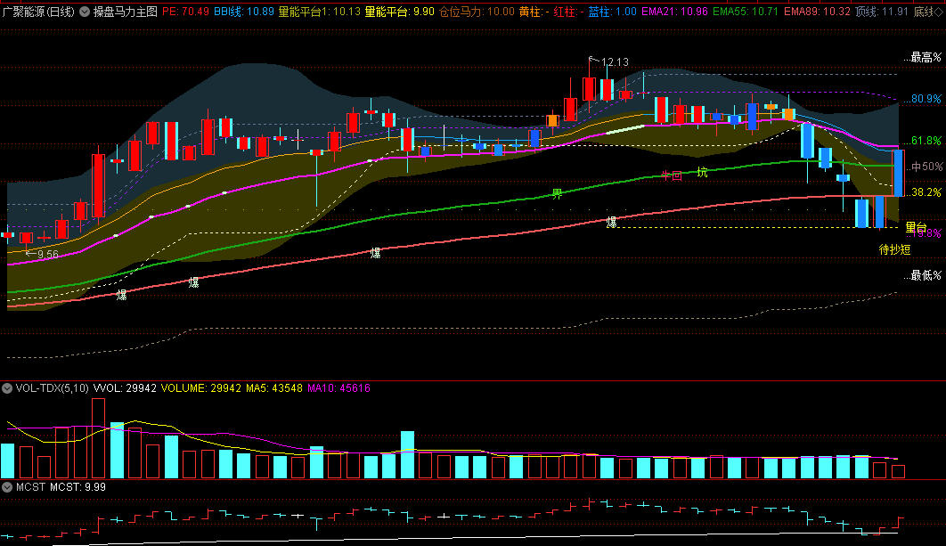 〖操盘马力〗主图指标 用到KDJ短抄底 抓主升浪 急涨7-12天卖出 通达信 源码
