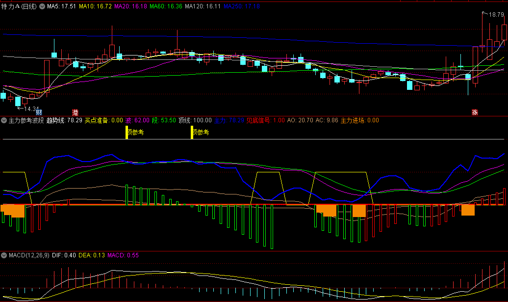 〖主力参考波段〗副图指标 只要看水上或水下来判断多空 通达信 源码