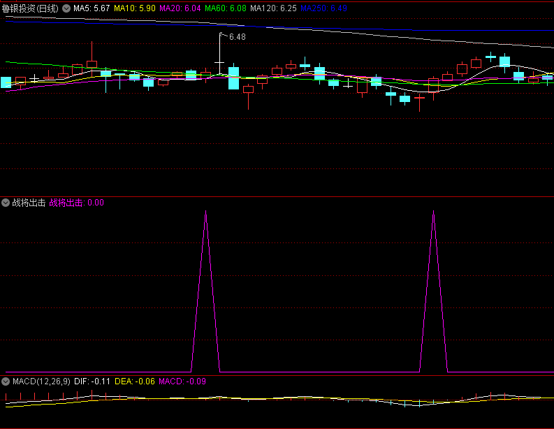 〖战将出击〗副图/选股指标 做一战封神的战将 适用于中短线操盘 通达信 源码