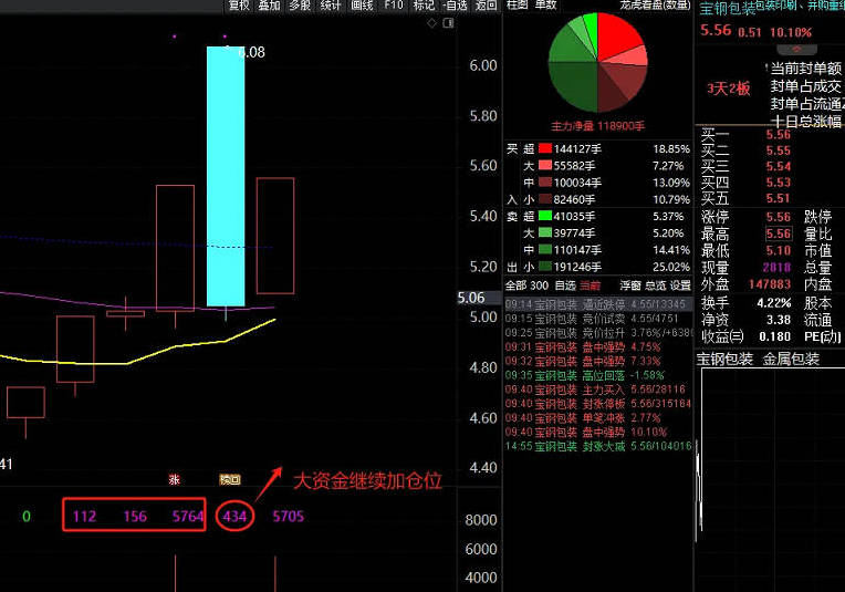 〖主特〗副图指标 股灾牛股 主力特大单运行的轨迹 无未来 通达信 源码
