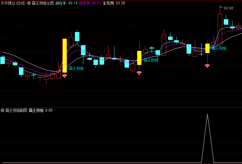 精选〖飞霸王别姬〗主图/副图/选股指标 根据股价走势图 结合KDJ 新的趋势性指标 通达信 源码