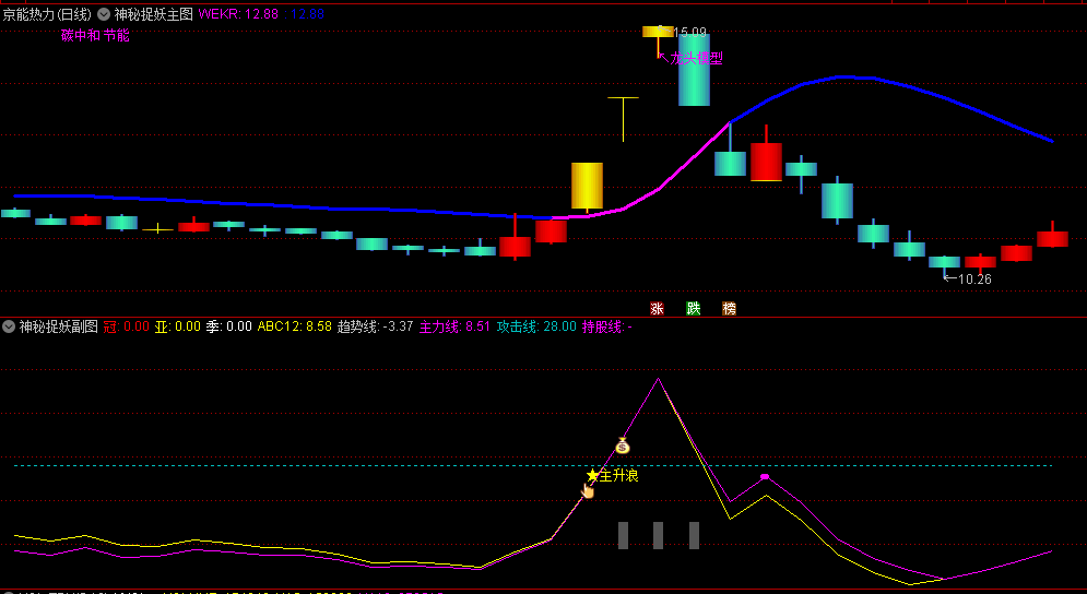 〖神秘捉妖〗主图/副图/选股指标 做主升浪 熟记指标口诀 通达信 源码